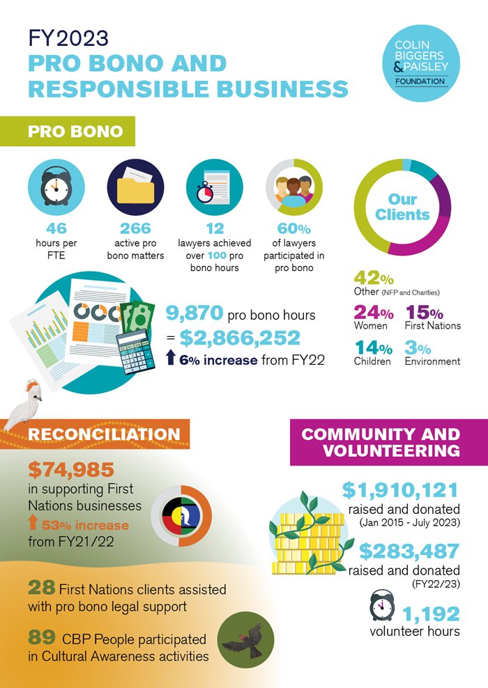 FY23-Pro-Bono-Infographic_A4_110723.jpg