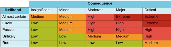 Prevention-not-Reaction-table-1.JPG